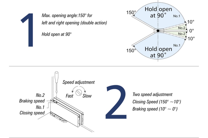 Ozone hydraulic patch