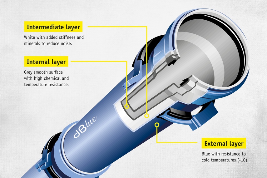 The dBlue system is made up of three layers